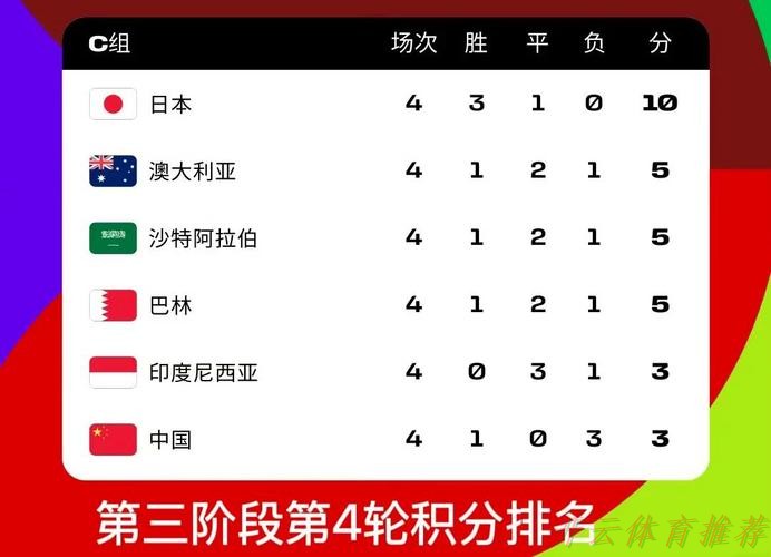 开云体育：2026世界杯预选赛亚洲区36强抽签 中国队分入C组