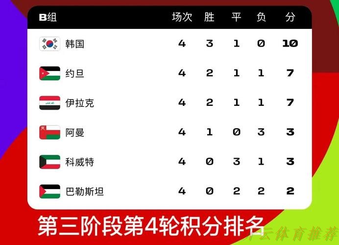 开云体育：2026世界杯预选赛亚洲区36强抽签 中国队分入C组