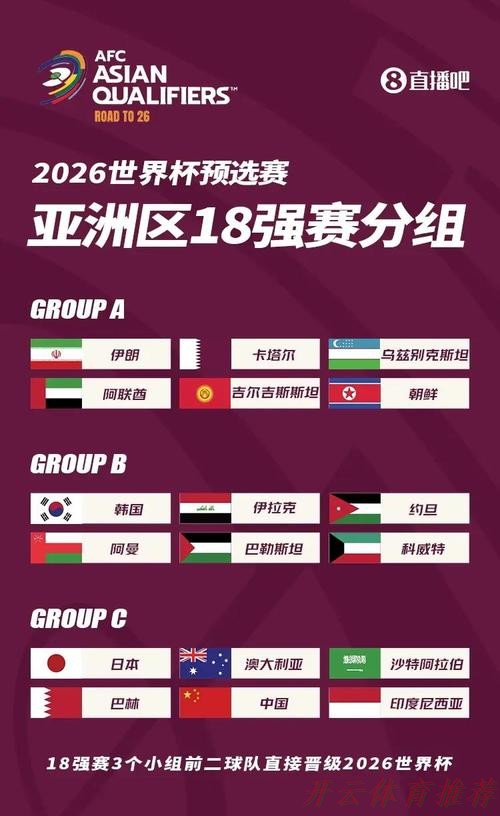 开云体育下载中心：U-20亚洲杯抽签结果出炉 中国队与澳大利亚队、吉尔吉斯斯坦队、卡塔尔队同组